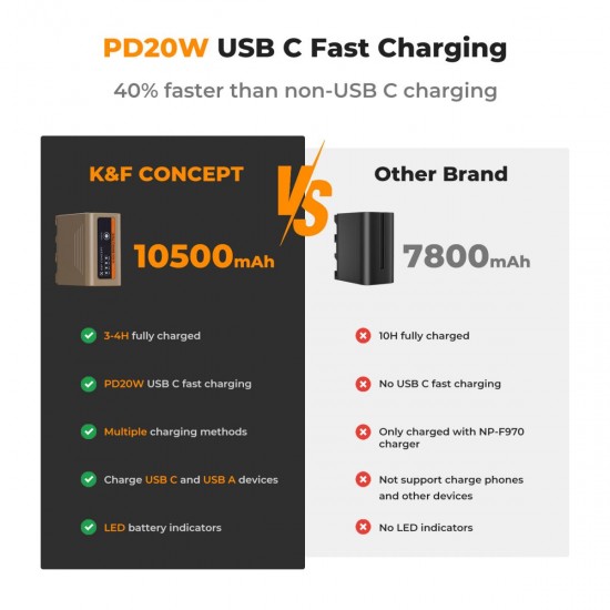 K&F Concept NP-F970 Battery 10500mAh Battery with 20W PD Two-Way Fast Charge